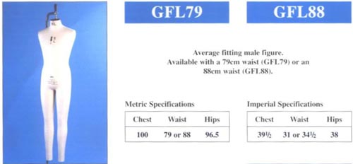 GFl79 and GFl88